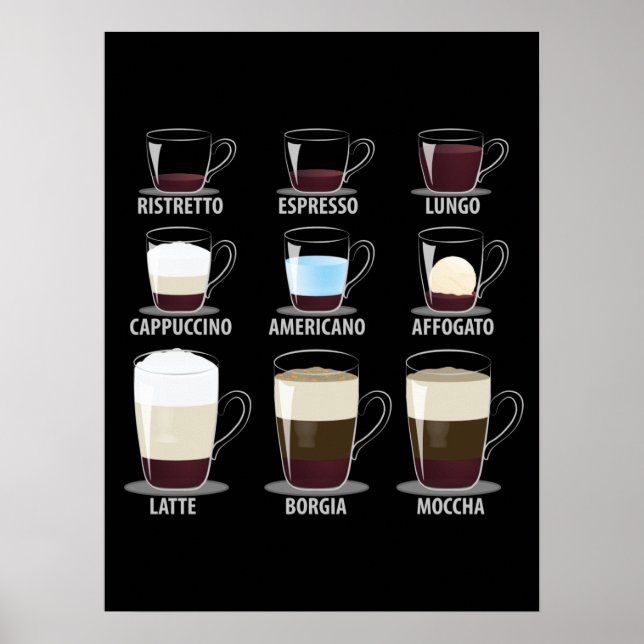 Kaffeetypen Poster (Vorne)