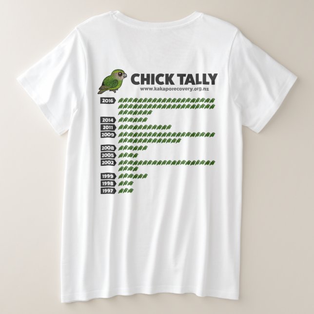 Kakapo-Küken-Tally 2016 Große Größe T-Shirt (Design Rückseite)