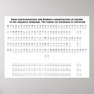 Kana Hepburn Romaji japanische Sprachdiagramm Poster