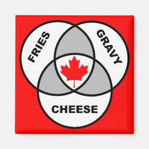 Kanada Poutine Venn-Diagramm Lustiger Kühlschrankm Magnet