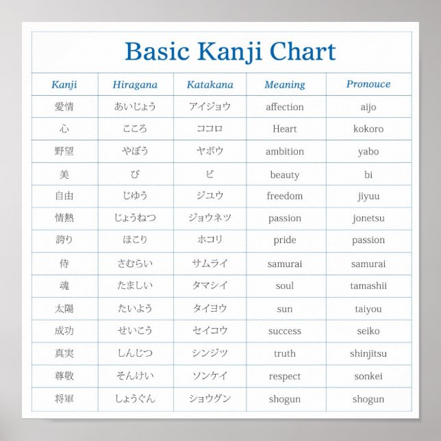 Kanji Chart Poster (Vorne)