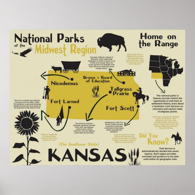 Kansas National Parks Infografik Karte Poster (Vorne)