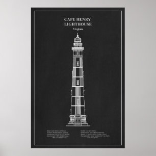 Kap Henry Lighthouse - Virginia - PD Poster