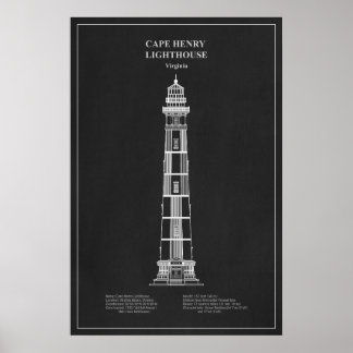Kap Henry Lighthouse - Virginia - PD Poster