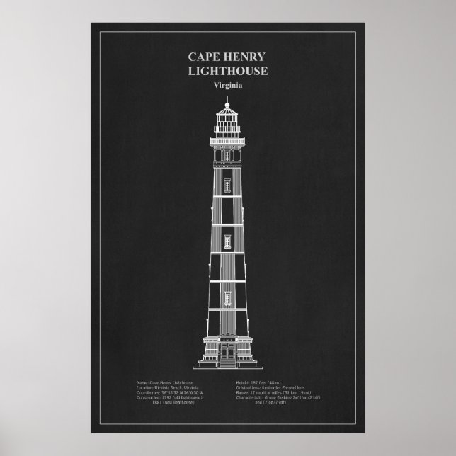 Kap Henry Lighthouse - Virginia - PD Poster (Vorne)