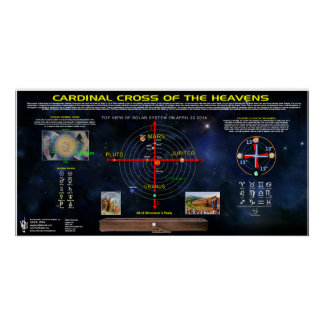 Kardinal Kreuz des Kosmos Poster