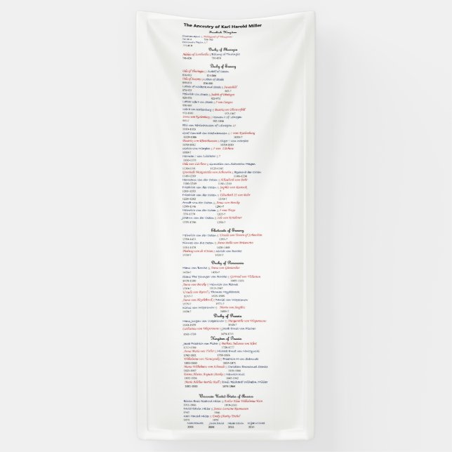 Karl Miller Banner (Vertikal)