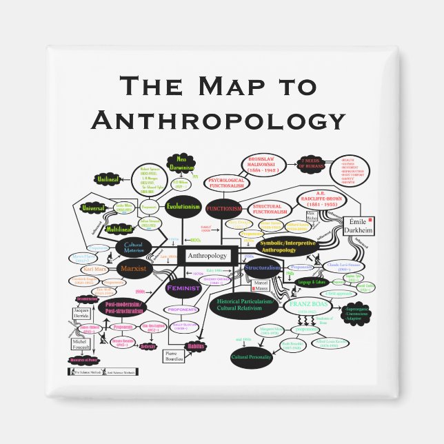 Karte der Anthropologie Konzepte Magnet (Vorne)