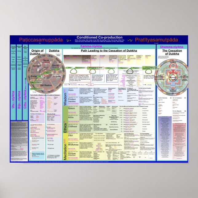 Karte der Begriffe 2.17 Poster (Vorne)