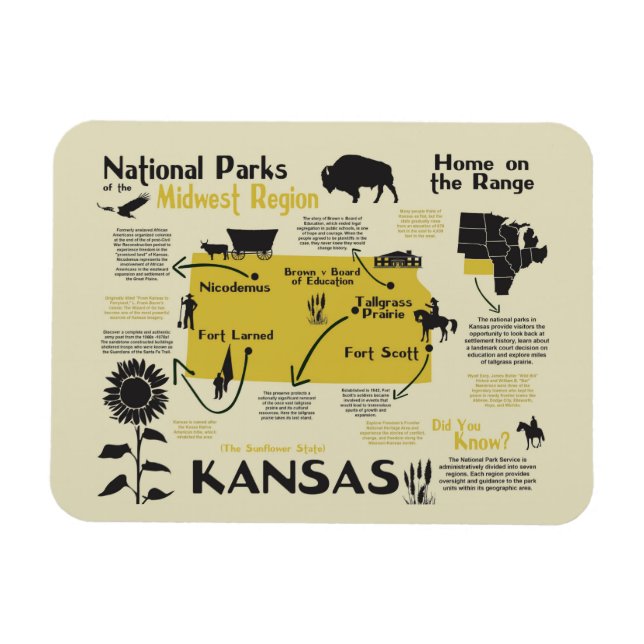 Karte der Nationalparks von Kansas Magnet (Horizontal)