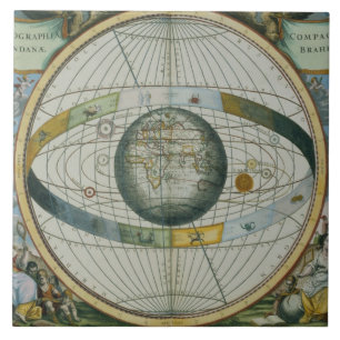 Karte, die Tycho Brahes System von planetarischem Fliese