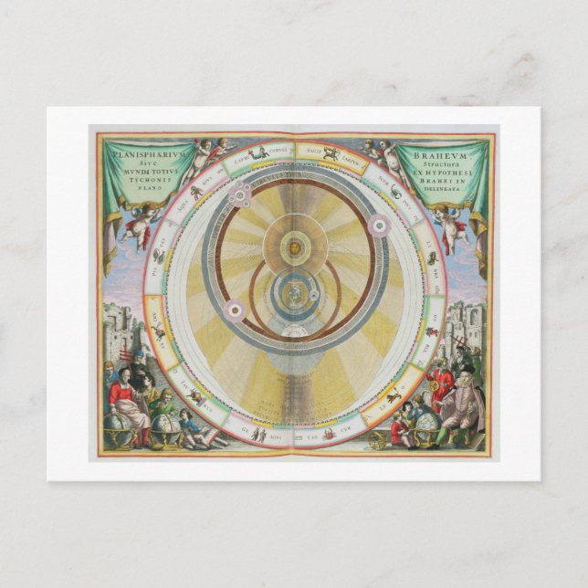 Karte mit Tycho Brahe's System of Planetary Orbi (Vorderseite)