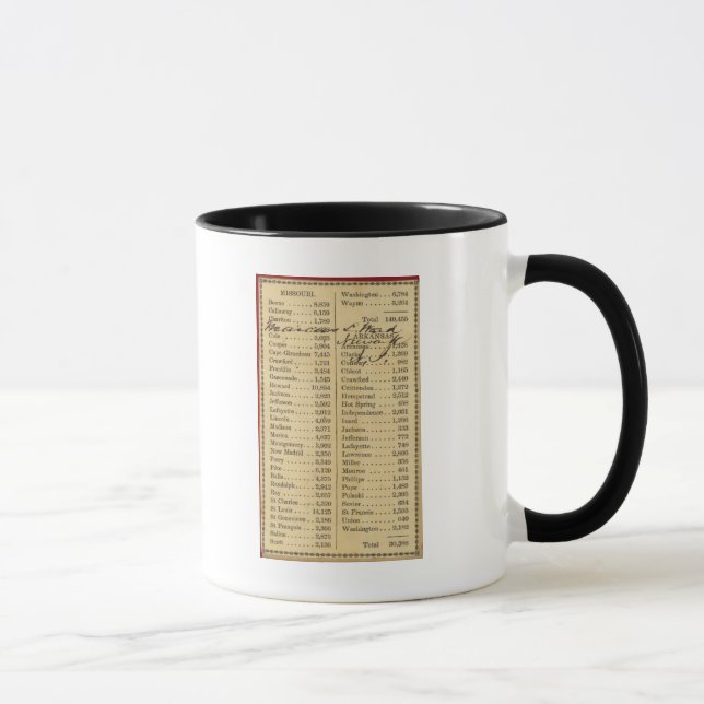 Karte von Missouri Tasse (Rechts)
