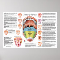 Karte zur Diagnose der ayurvedischen Tongue