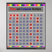 Kartenplakat für Prime und Composite Zahlen