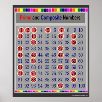 Kartenplakat für Prime und Composite Zahlen Poster