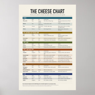 Käseposter Poster