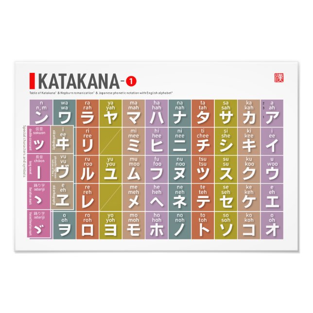 Katakana 01 - fotodruck (Vorne)