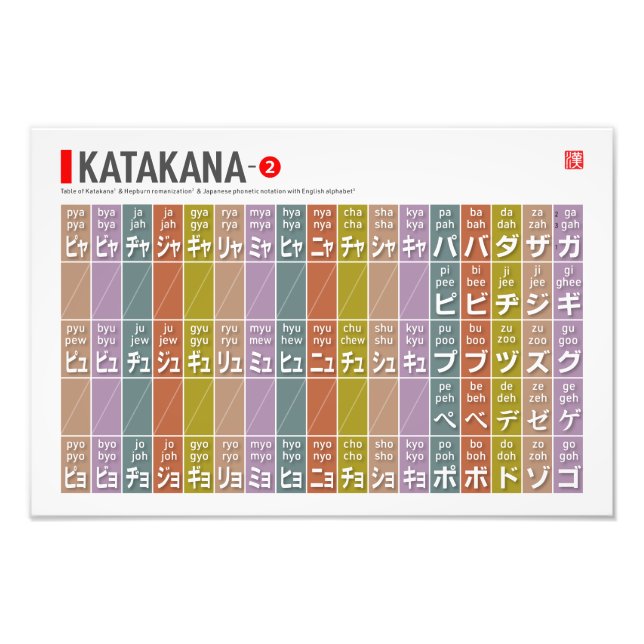 Katakana 02 - fotodruck (Vorne)