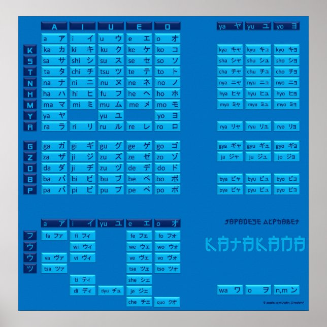 Katakana Japanisches Alphabet Poster (blau/blau) (Vorne)