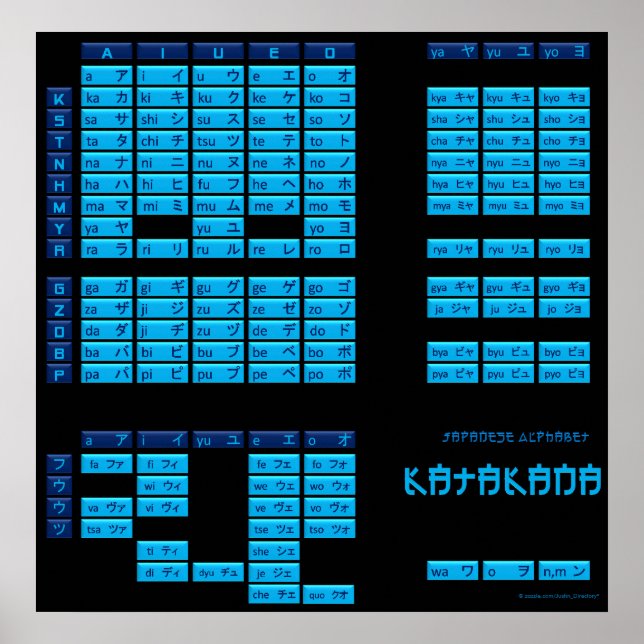 Katakana Japanisches Alphabet Poster (Schwarz/Blau (Vorne)