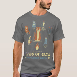 Katzenarten Funny Comparison Cat Orange Cat Blue C T-Shirt