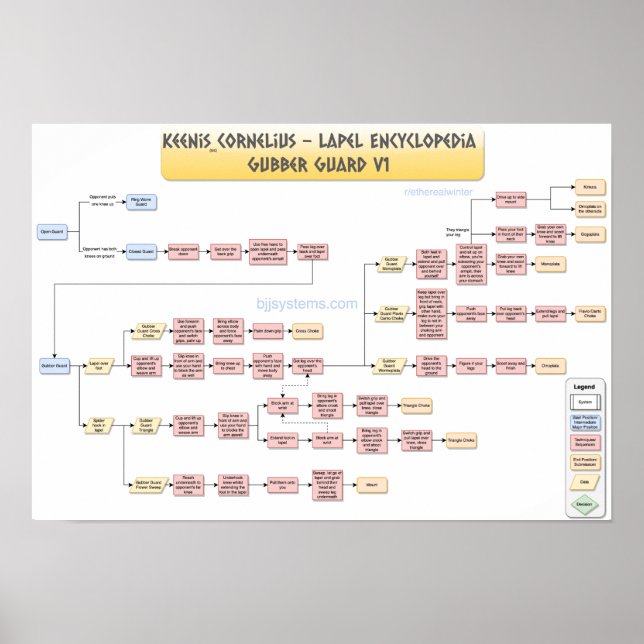 Keenan Cornelius - Gubber Guard v1 Poster (Vorne)