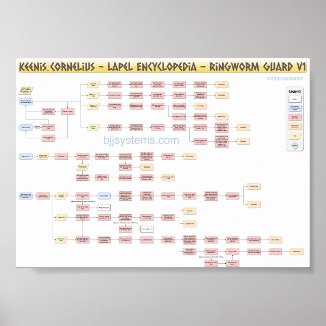 Keenan Cornelius - Ringwormschutz - Flowchart v1 Poster (Vorne)