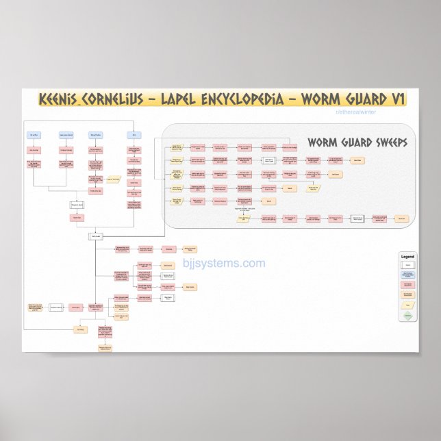 Keenan Cornelius - Wurmschutz - Flussdiagramm v1 Poster (Vorne)