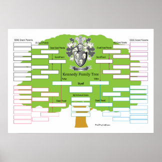 Kennedy-Family-Tree-I Poster