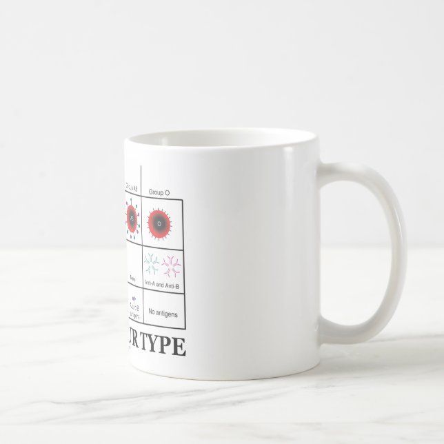 Kennen Sie Ihre Art Kaffeetasse (Rechts)