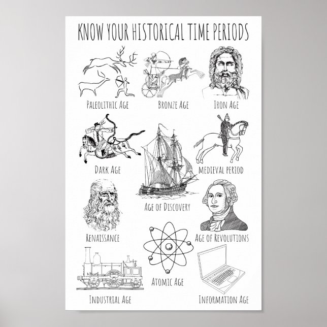 Kennen Sie Ihre historische Zeit - Historische Zei Poster (Vorne)