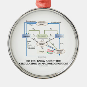 Kennen Sie in Zirkulation in der Makroökonomie Ornament Aus Metall