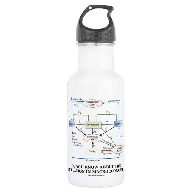 Kennen Sie in Zirkulation in der Makroökonomie Trinkflasche (Vorderseite)