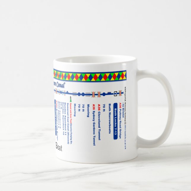 Kennet und Avon-Kanal-Weg-Karte (2 von 4) Tasse (Rechts)