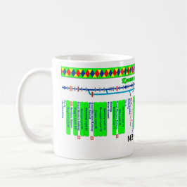 Kennet und Avon-Kanal-Weg-Karte (3 von 4) Tasse