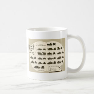 Kennzeichnungstabelle WWII Mittlere Panzer Kaffeetasse