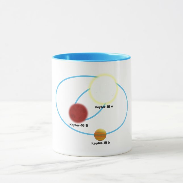 Kepler-16-System Tasse (Zentrum)