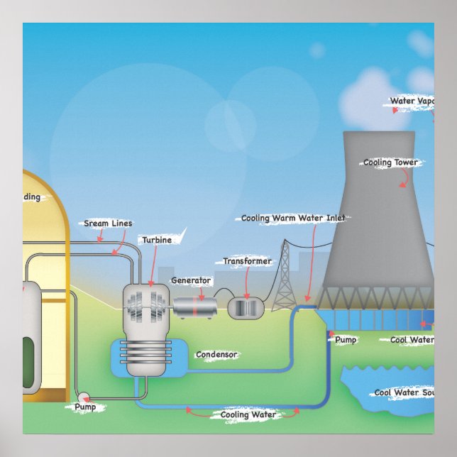 Kernreaktor Poster (Vorne)
