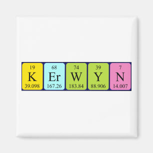 Kerwyn Magnet