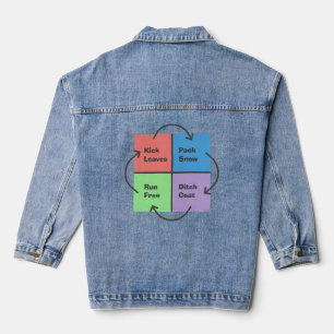 Kid Times - Meme des politischen Kompasses Jeansjacke