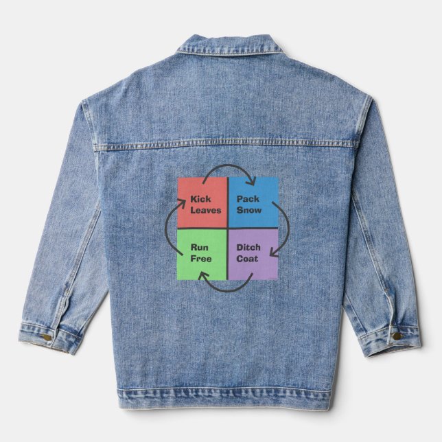 Kid Times - Meme des politischen Kompasses Jeansjacke (Rückseite)