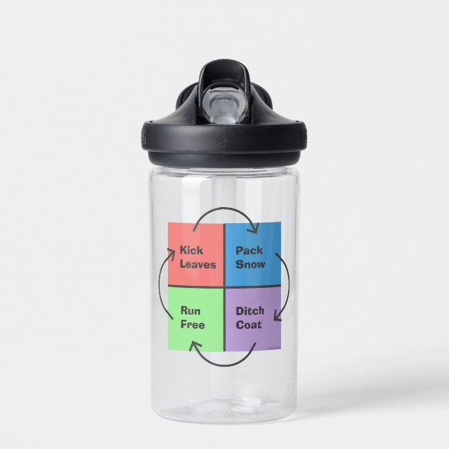 Kid Times - politischer Kompass Trinkflasche (Vorne)