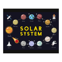 Kids Solar System Astronomie Astronaut Planets