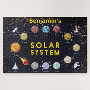 Kids Solar System Monogram Milky Way Planets Fun