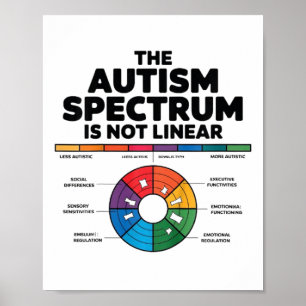 Kinder Das Autismus-Spektrum ist nicht linear Auti Poster