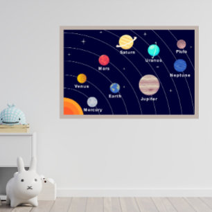 Kinderplanetposter, Weltraumdruck, Sonnensystem Poster
