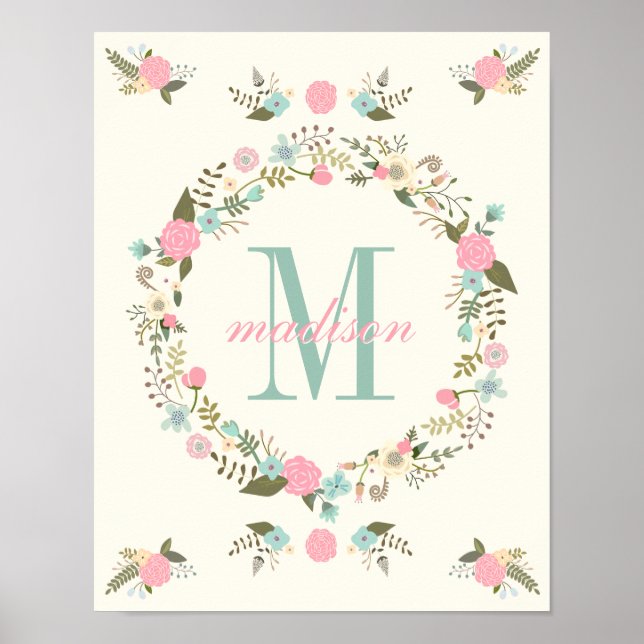 Kinderzimmer-Wand-Art-Print Monogram-Kinderzimmer- Poster (Vorne)