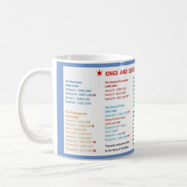 Kings and Queens of England Mug Kaffeetasse (Links)