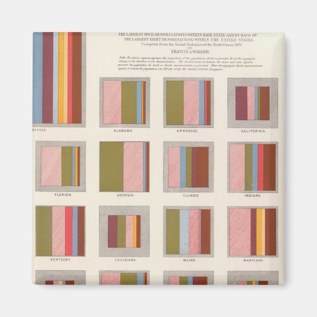 Kirchenunterkunft, Statistischer US-Lithograph Magnet (Vorne)